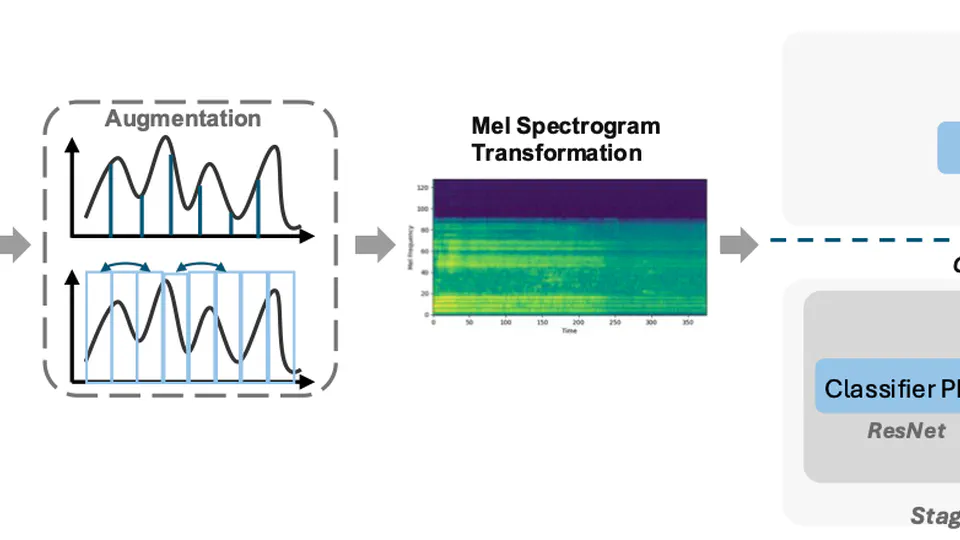 GeHirNet: A Sex-Aware Hierarchical Model for Fair and Accurate Voice Pathology Classification